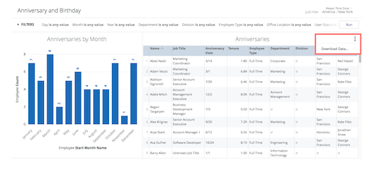 A screenshot of a data report Description automatically generated